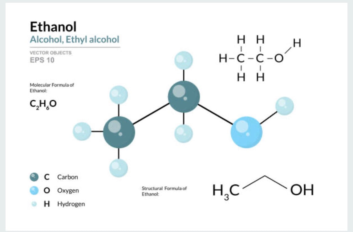 Alcohol is One of the Main Workhorses in Herbalism